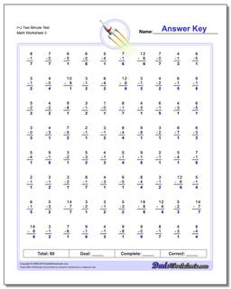 I+J Two Minute Test Worksheet