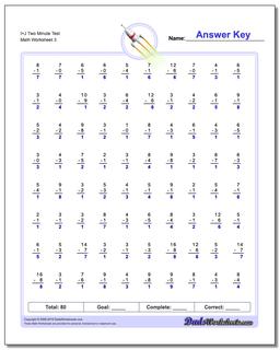 I+J Two Minute Test Worksheet