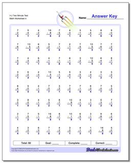 I+J Two Minute Test Worksheet