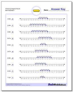 Introducing Negative Results Subtraction Worksheet