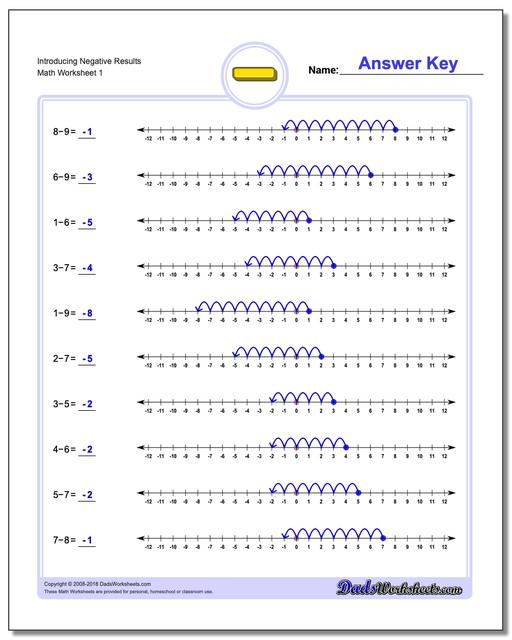 Introduction to Negative Numbers