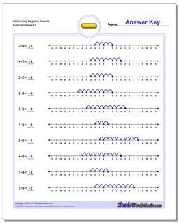 Introducing Negative Results /worksheets/subtraction.html Worksheet