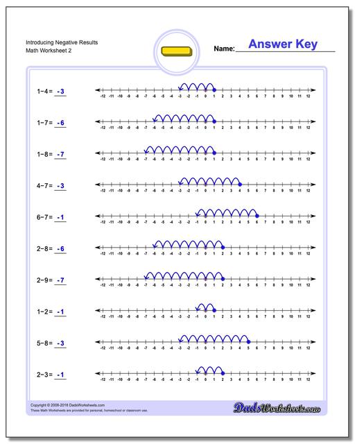 Introducing Negative Results www.dadsworksheets.com/worksheets/subtraction.html Worksheet