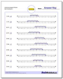 Subtraction Worksheets