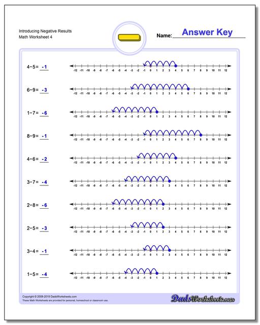 Subtraction Worksheets: Introduction to Negative Numbers image.