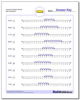 Introducing Negative Results Worksheet