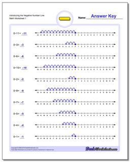 Introduction to Negative Numbers Subtraction Worksheet
