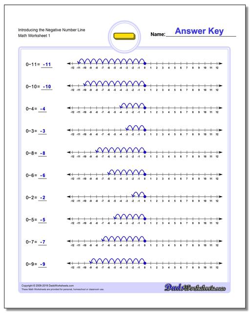 Introduction to Negative Numbers Subtraction Worksheet