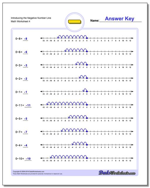 introduction-to-negative-numbers