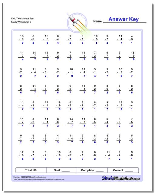 K+L Two Minute Test www.dadsworksheets.com/worksheets/subtraction.html Worksheet