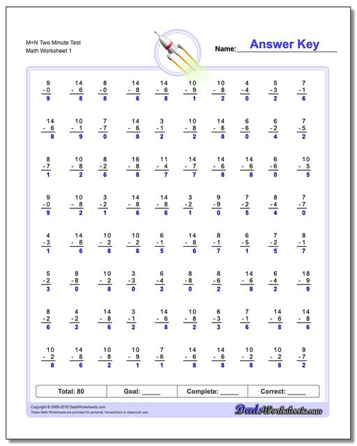 M+N Two Minute Test Subtraction Worksheet