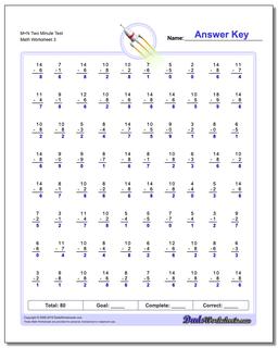 M+N Two Minute Test Worksheet