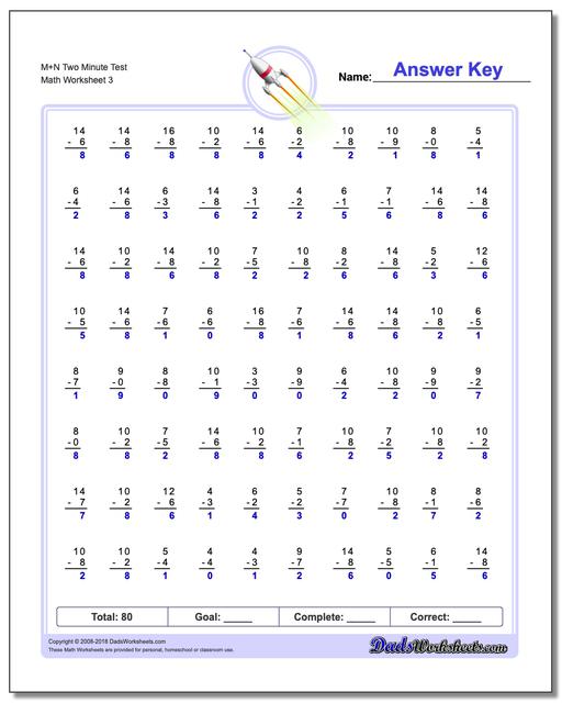 M+N Two Minute Test Worksheet