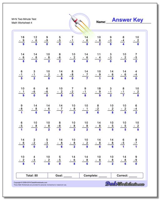 M+N Two Minute Test Worksheet