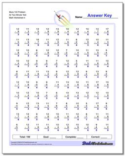 More 100 Problem All Two Minute Test Worksheet