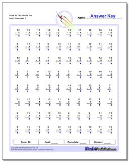 More All Two Minute Test /worksheets/subtraction.html Worksheet