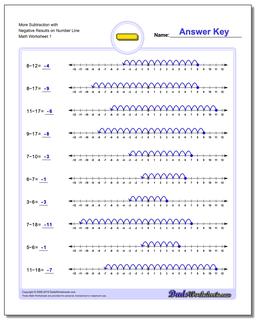 Subtraction Worksheets