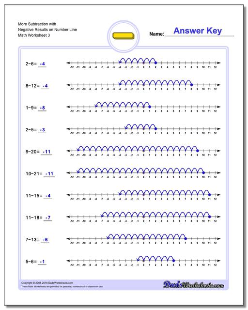 More Subtraction Worksheet with Negative Results on Number Line