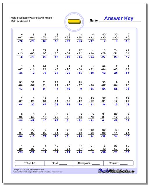 Subtraction Worksheet More with Negative Results