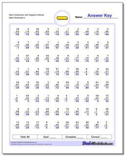More Subtraction Worksheet with Negative Results /worksheets/subtraction.html