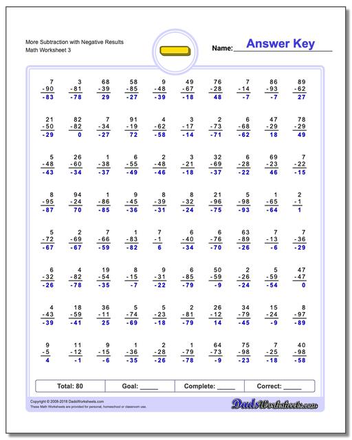 More Subtraction Worksheet with Negative Results