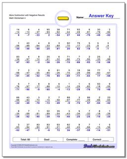 Subtraction Worksheets