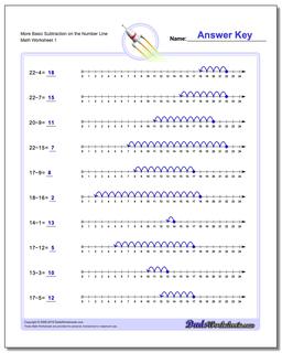 Subtraction Worksheet More Basic on the Number Line