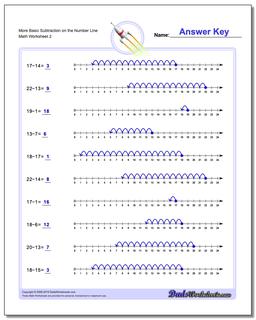 More Basic Subtraction Worksheet on the Number Line /worksheets/subtraction.html