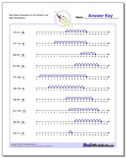 More Basic Subtraction Worksheet on the Number Line