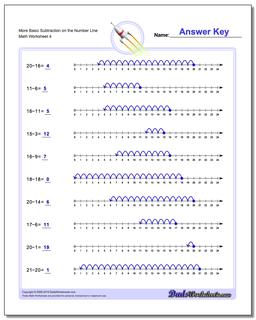 More Basic Subtraction Worksheet on the Number Line