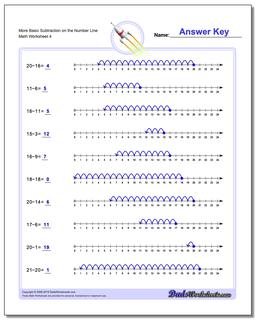 More Basic Subtraction Worksheet on the Number Line