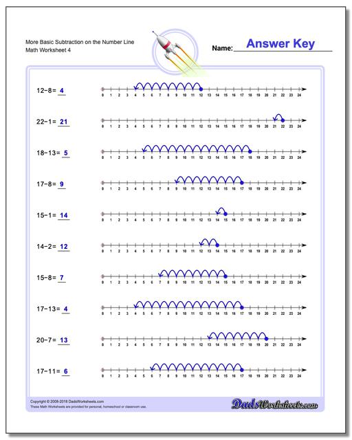 Subtraction with the Number Line