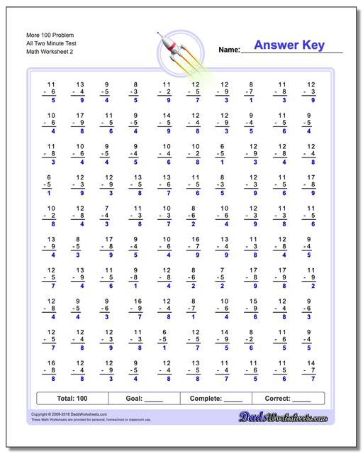 More 100 Problem All Two Minute Test www.dadsworksheets.com/worksheets/subtraction.html Worksheet