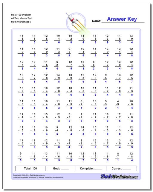 More 100 Problem All Two Minute Test Worksheet