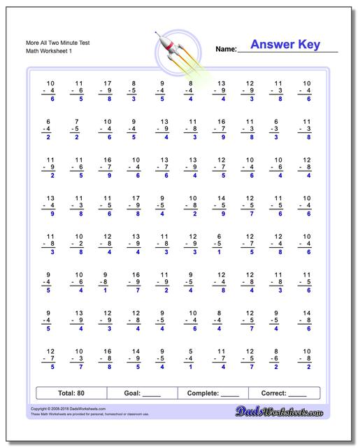 More All Two Minute Test Subtraction Worksheet