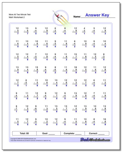 More All Two Minute Test www.dadsworksheets.com/worksheets/subtraction.html Worksheet
