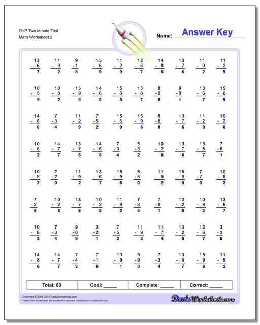 O+P Two Minute Test www.dadsworksheets.com/worksheets/subtraction.html Worksheet