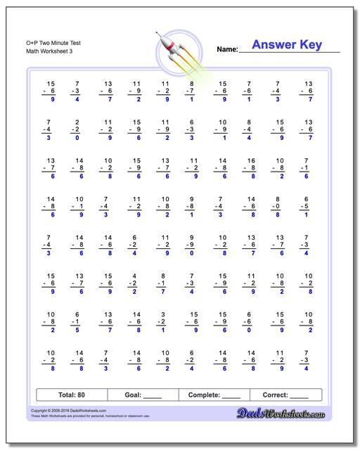 O+P Two Minute Test Worksheet