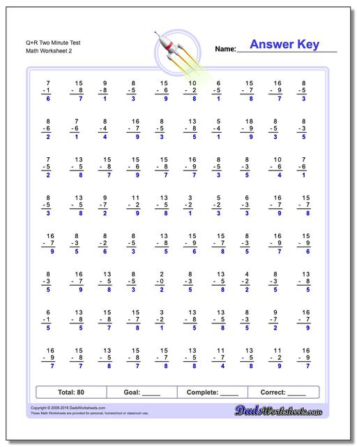 Q+R Two Minute Test www.dadsworksheets.com/worksheets/subtraction.html Worksheet
