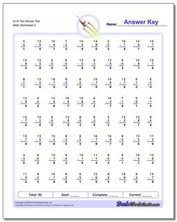 Q+R Two Minute Test Worksheet