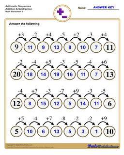 Addition and Subtraction Sequences Worksheet (Easy)