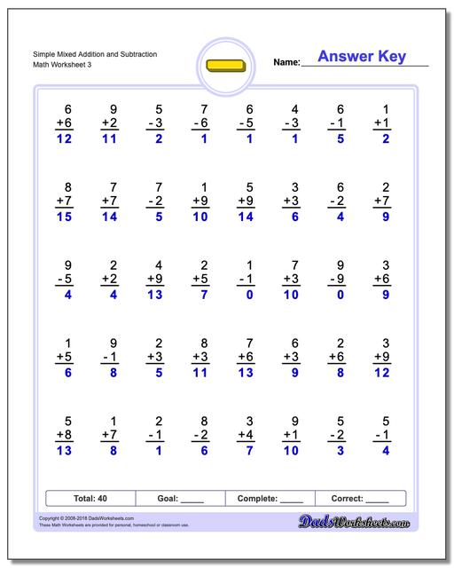 Mixed Addition and Subtraction