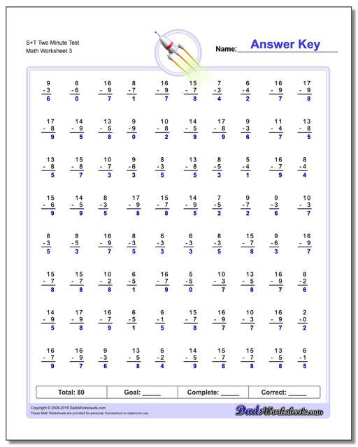S+T Two Minute Test Worksheet