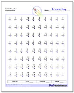 S+T Two Minute Test Worksheet