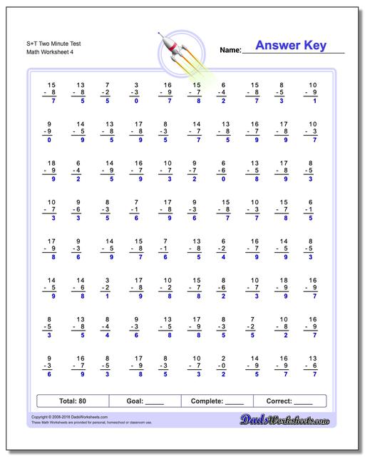 S+T Two Minute Test Worksheet
