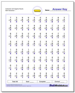 Subtraction Worksheets