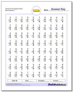 Subtraction Worksheets