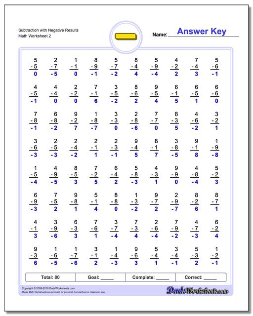 Worksheets Subtraction Math Worksheets subtraction with negative results worksheet www dadsworksheets com worksheetssubtraction html