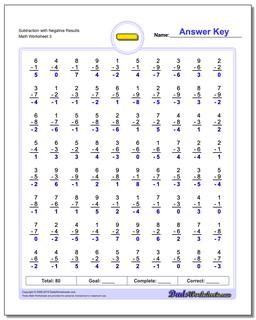 Subtraction Worksheet with Negative Results