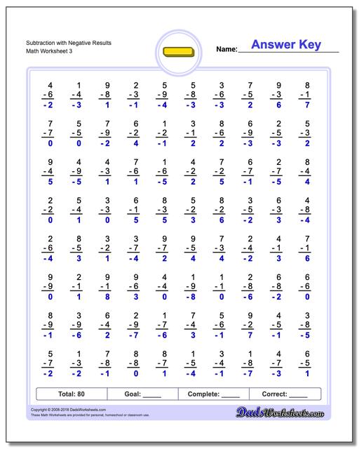Subtraction Worksheet with Negative Results